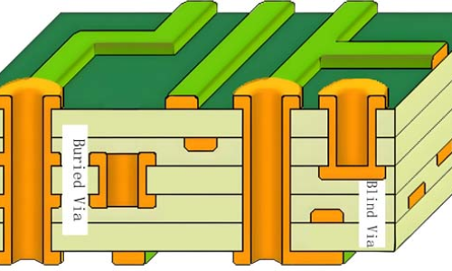 Multilayer PCBs|PCB Manufacture|PCB Blind Vias|PCB Buried Vias
