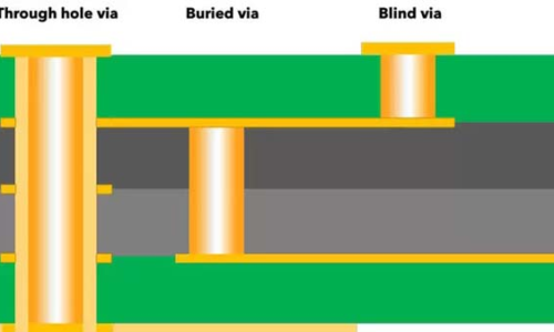 PCB design|PCB manufacturing|PCB Blind Vias|PCB Buried Vias