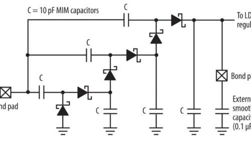 Working Principles of LDO Regulators