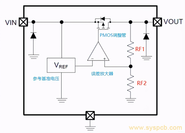 LDO Output Voltage - SYS Technology Co., Ltd.