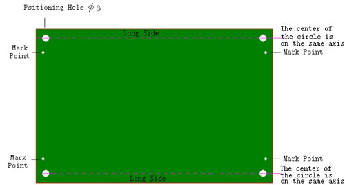 Issues to be noted when drawing PCB diagrams - SYS Technology Co., Ltd.