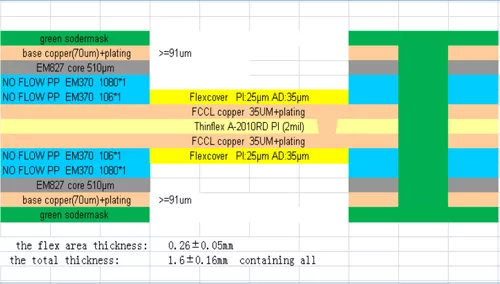 Rigid Flex PCB rigid flex PCB