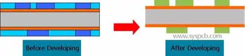 PCB developing process Developing