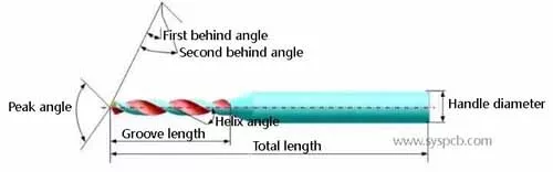 Drill bits of PCB Drilling process