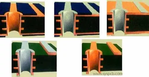 pcb outer layer plating