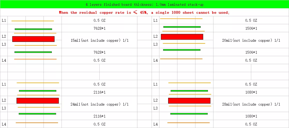 China Manufacturer 4 layers stack-up