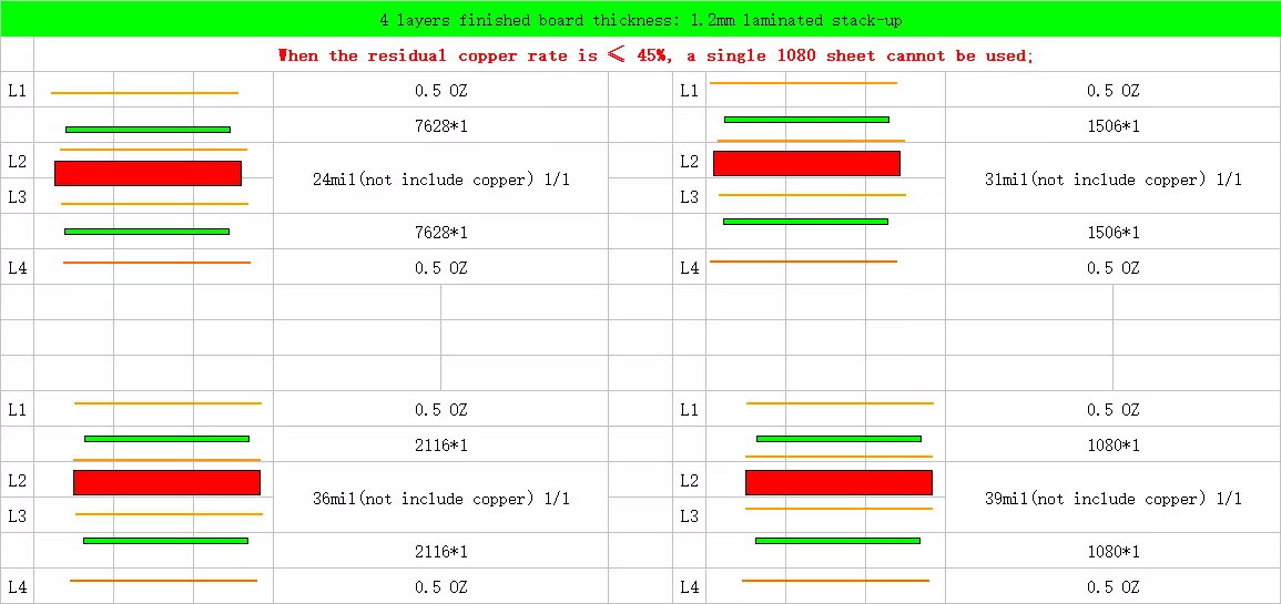 China factory 4 layers stack-up