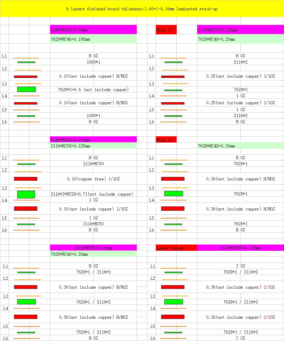 China  PCB Manufacturer 6 layers stack-up