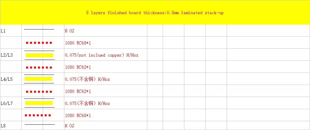 PCB Manufacturer 8 layers stack-up