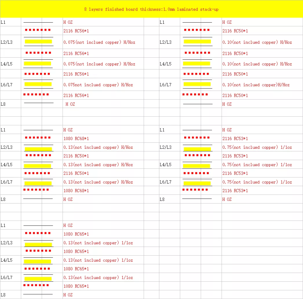 China PCB Manufacturer 8 layers stack-up