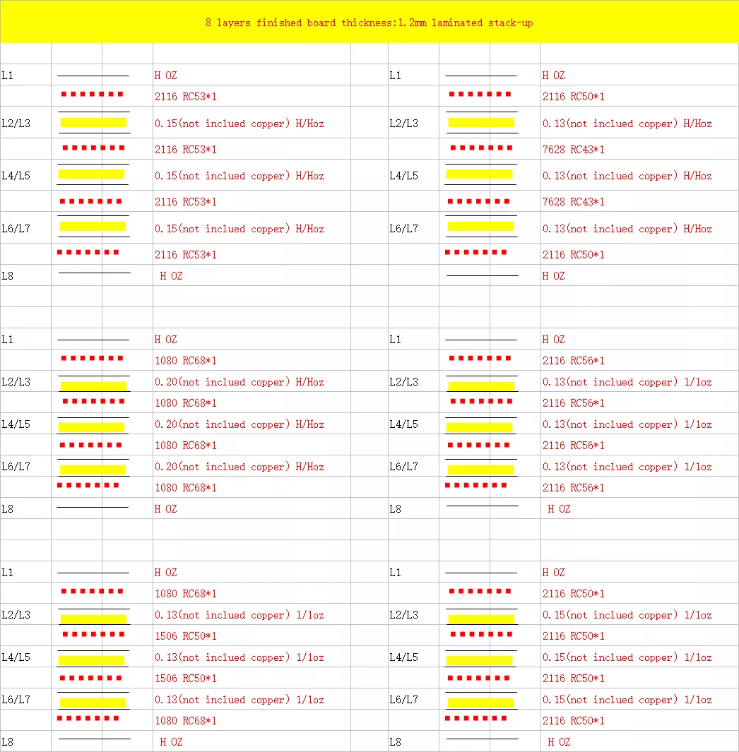 China factory 8 layers stack-up