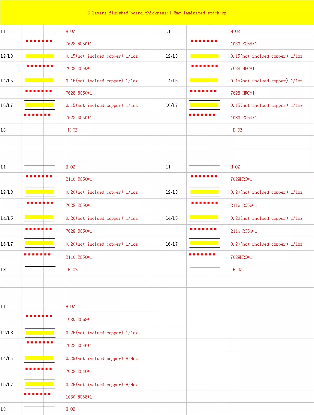 China  Manufacturer 8 layers stack-up