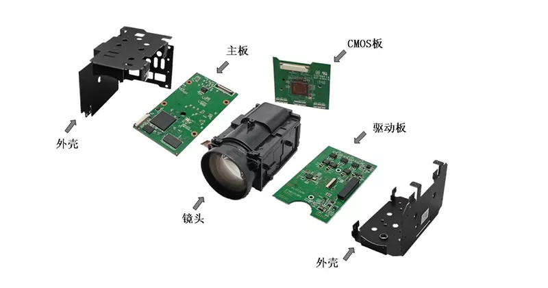 Camera PCB