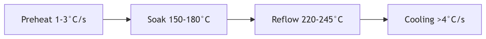 PCB assembly testing methods