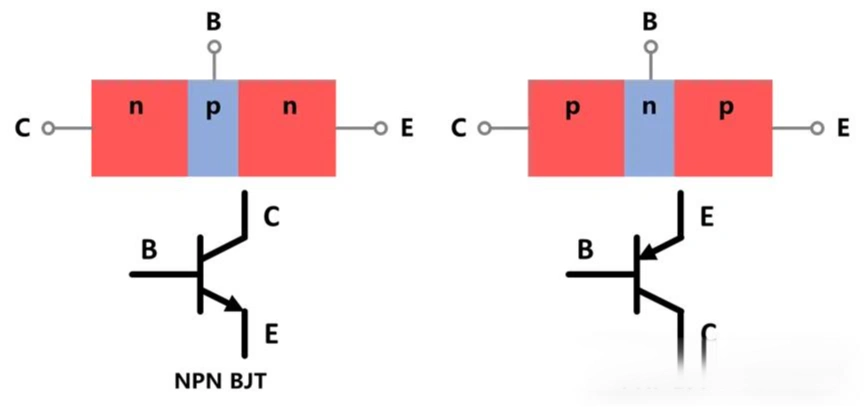 BJT and MOSFET