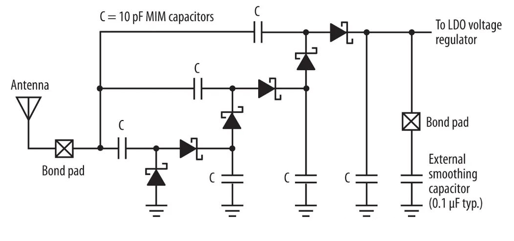 Working Principles of LDO Regulators