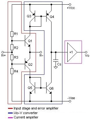 Error Amplifier